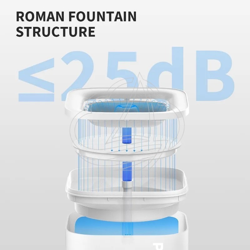 ペットキット エバースウィート ソロSE スマートペットウォ - Pet Water Fountain のレビューと価格