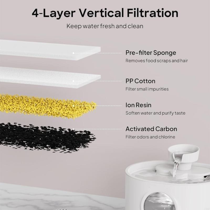 J1HF交換フィルターとバッテリー操作用スポンジ自動ペット水 - Pet Water Fountain のレビューと価格